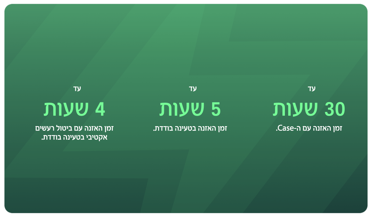 עד 30 שעות זמן האזנה עם case. עד 5 שעות זמן האזנה בטעינה בודדת. עד 4 שעות זמן האזנה עם ביטול רעשים אקטיבי בטעניה בודדת. 